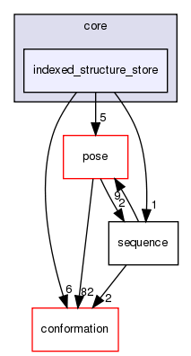 src/core/indexed_structure_store