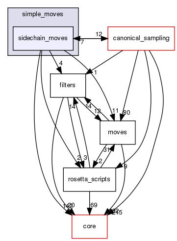 src/protocols/simple_moves/sidechain_moves
