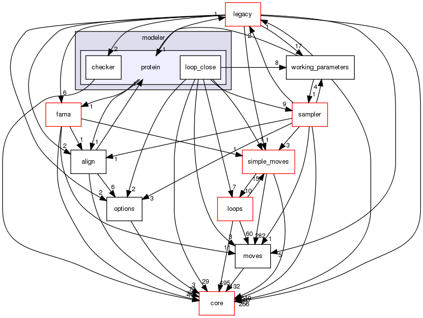 src/protocols/stepwise/modeler/protein