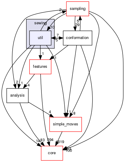 src/protocols/sewing/util