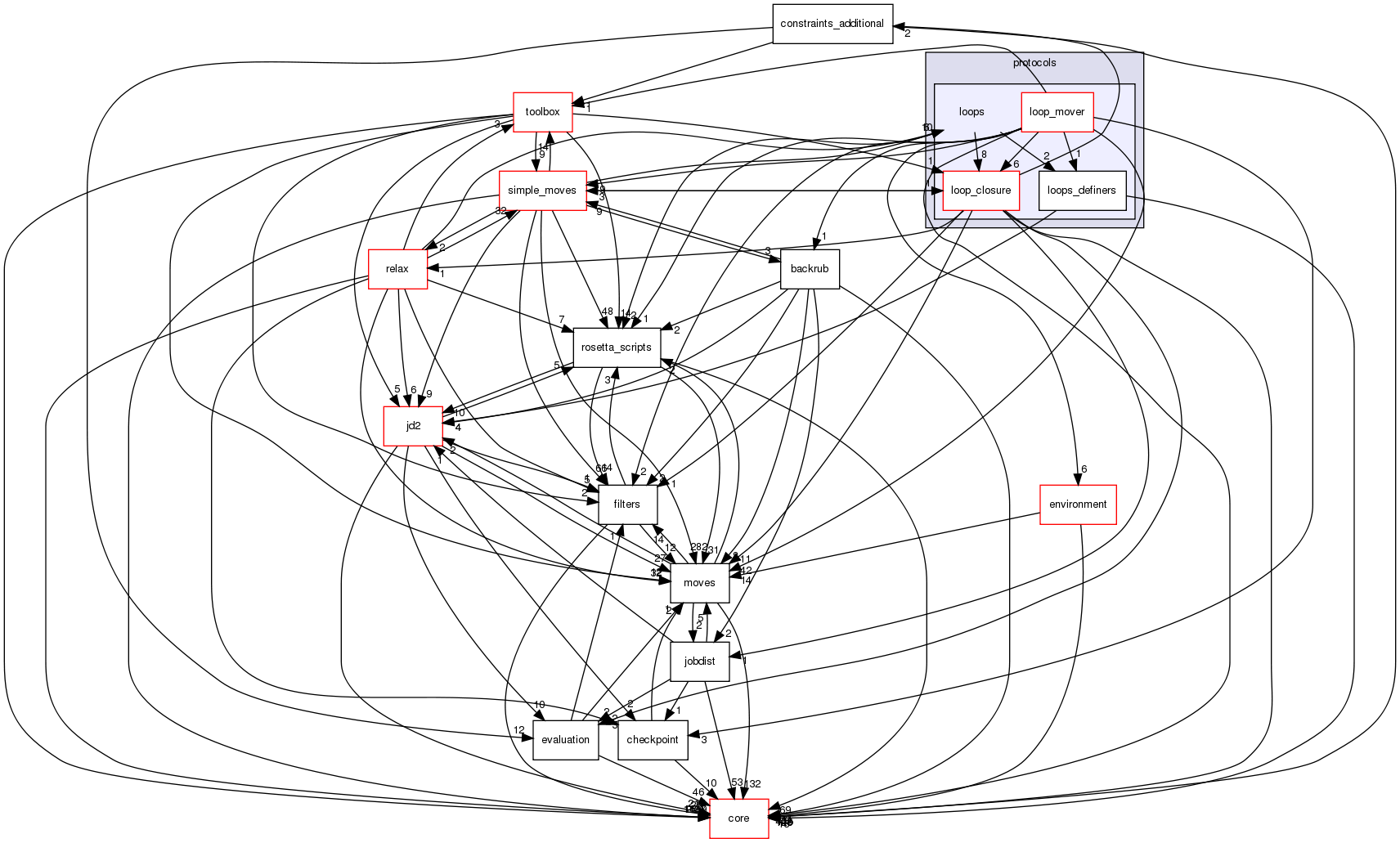 src/protocols/loops