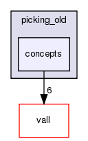 src/core/fragment/picking_old/concepts