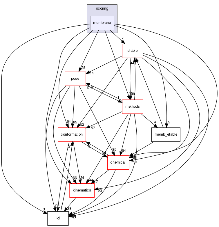 src/core/scoring/membrane