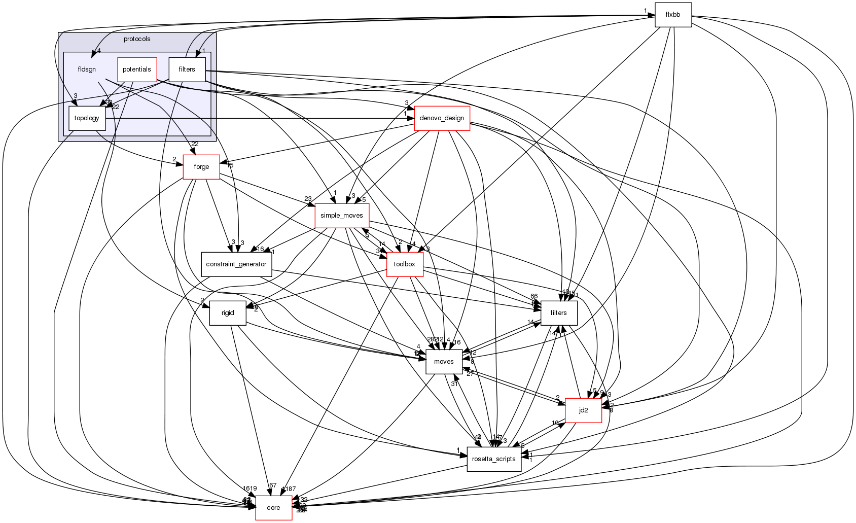 src/protocols/fldsgn