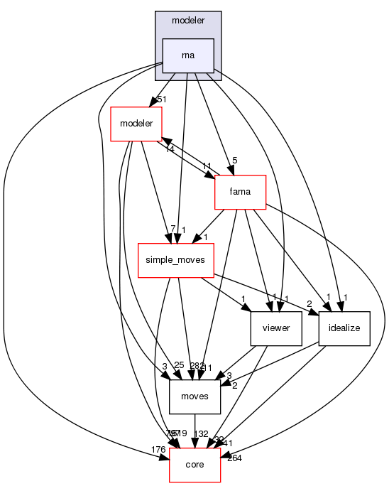 src/protocols/stepwise/legacy/modeler/rna