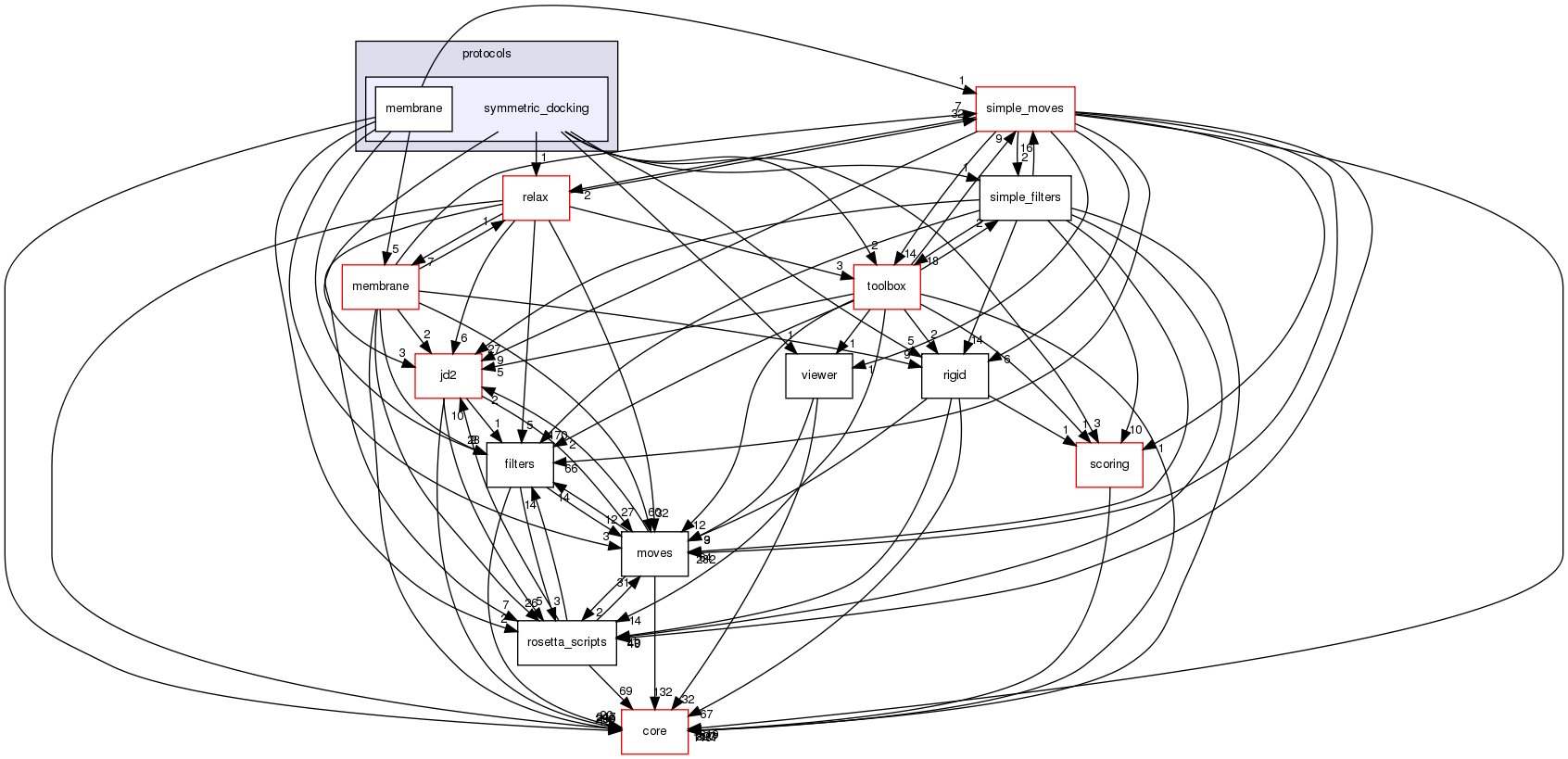 src/protocols/symmetric_docking