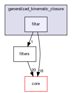 src/protocols/generalized_kinematic_closure/filter