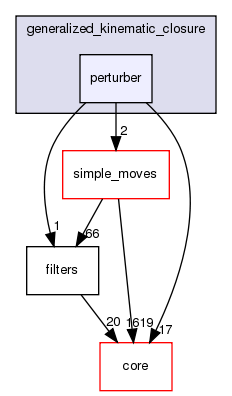 src/protocols/generalized_kinematic_closure/perturber