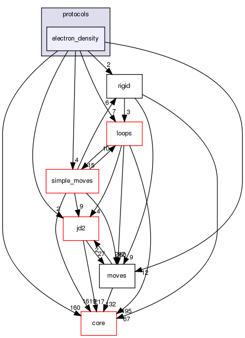 src/protocols/electron_density