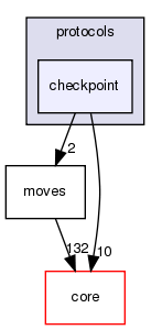 src/protocols/checkpoint