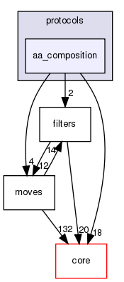 src/protocols/aa_composition