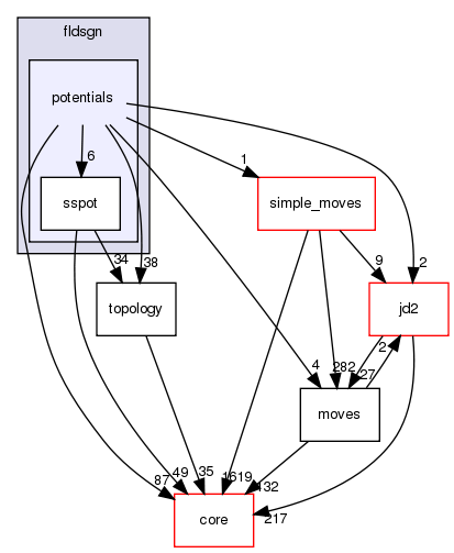 src/protocols/fldsgn/potentials