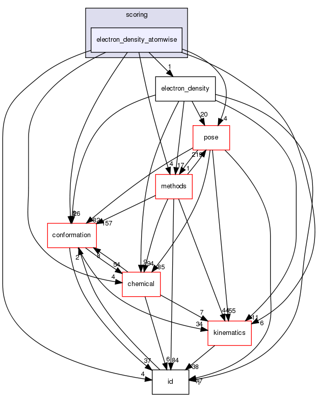 src/core/scoring/electron_density_atomwise