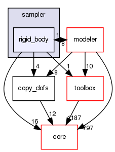 src/protocols/stepwise/sampler/rigid_body