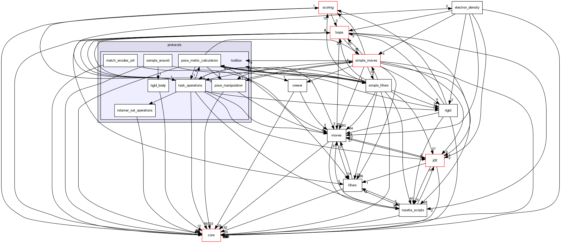 src/protocols/toolbox