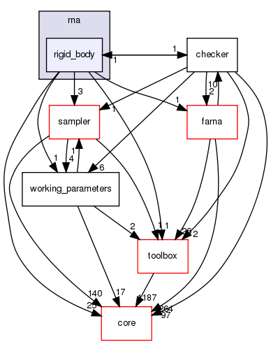 src/protocols/stepwise/modeler/rna/rigid_body