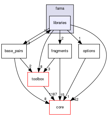 src/protocols/farna/libraries