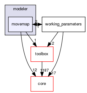 src/protocols/stepwise/modeler/movemap