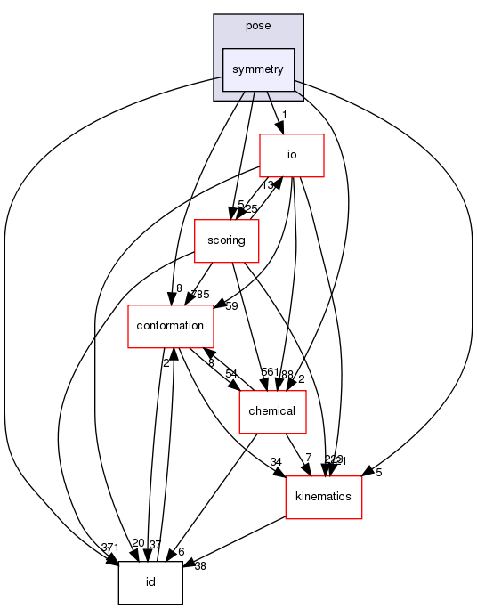 src/core/pose/symmetry