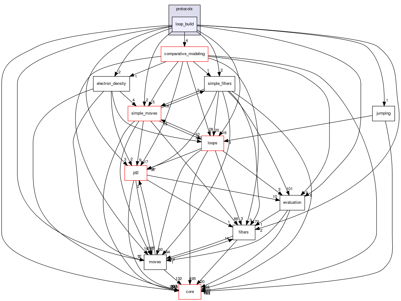 src/protocols/loop_build