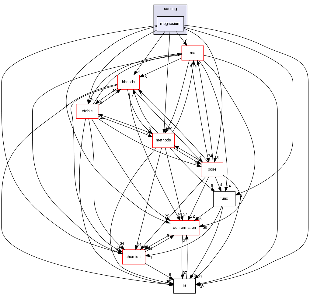 src/core/scoring/magnesium