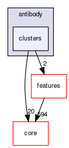 src/protocols/antibody/clusters