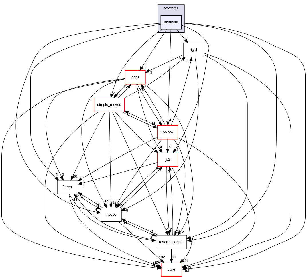 src/protocols/analysis