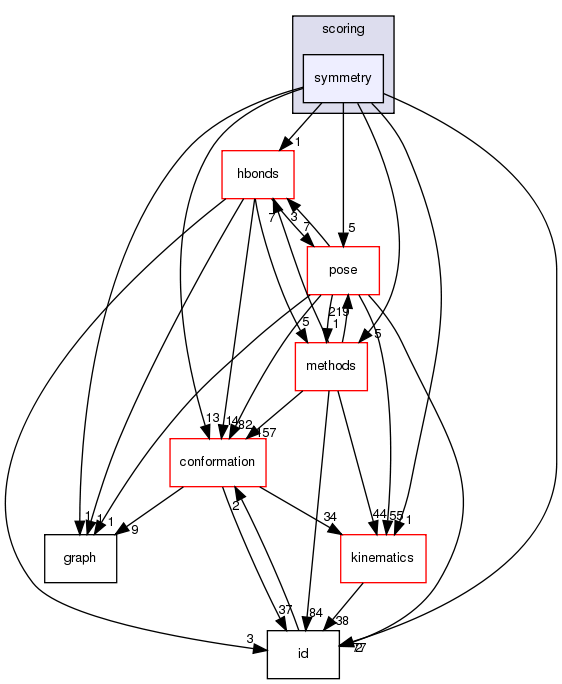src/core/scoring/symmetry