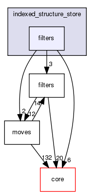 src/protocols/indexed_structure_store/filters