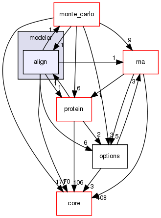 src/protocols/stepwise/modeler/align