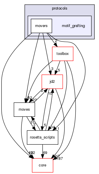 src/protocols/motif_grafting