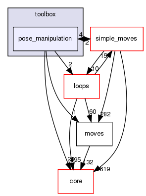 src/protocols/toolbox/pose_manipulation