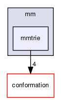 src/core/scoring/mm/mmtrie