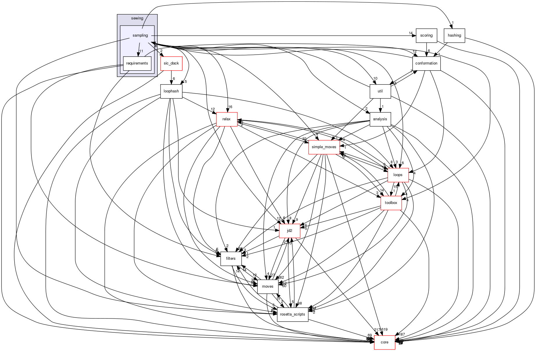 src/protocols/sewing/sampling