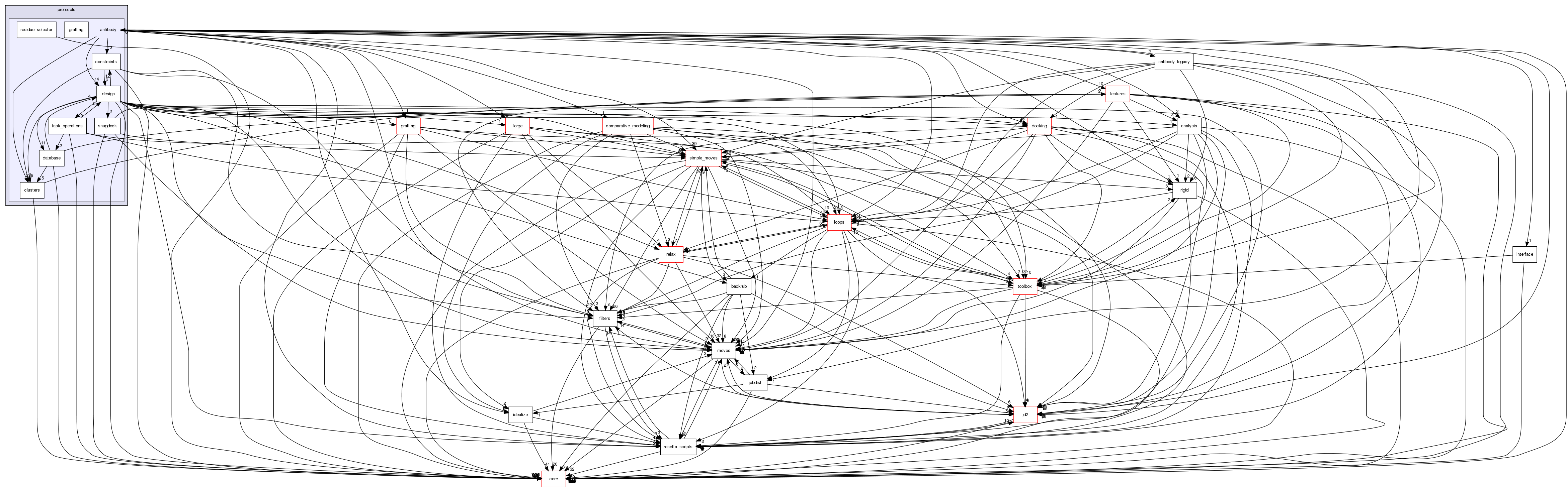 src/protocols/antibody