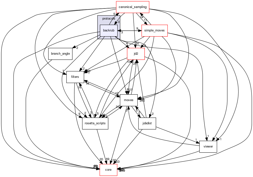 src/protocols/backrub