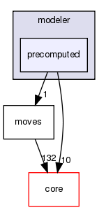 src/protocols/stepwise/modeler/precomputed