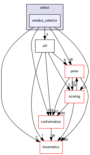 src/core/select/residue_selector