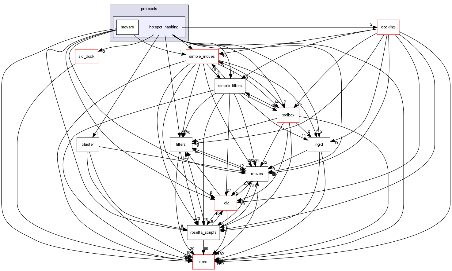 src/protocols/hotspot_hashing