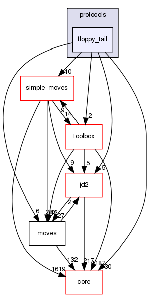 src/protocols/floppy_tail
