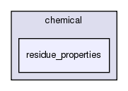 src/core/chemical/residue_properties
