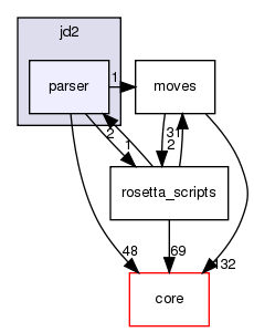 src/protocols/jd2/parser