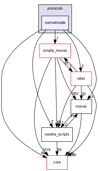 src/protocols/normalmode