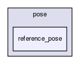 src/core/pose/reference_pose