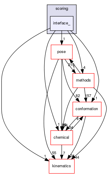 src/core/scoring/interface_