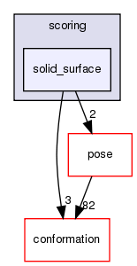 src/core/scoring/solid_surface