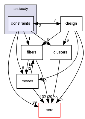 src/protocols/antibody/constraints