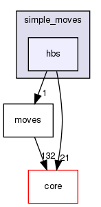 src/protocols/simple_moves/hbs