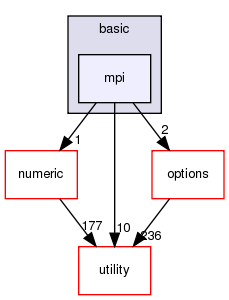 src/basic/mpi
