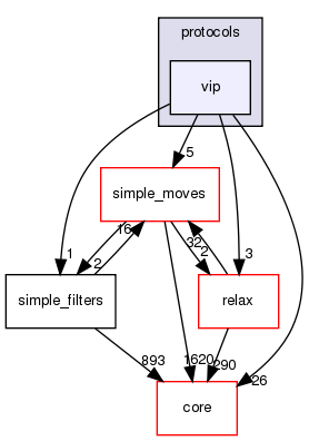 src/protocols/vip